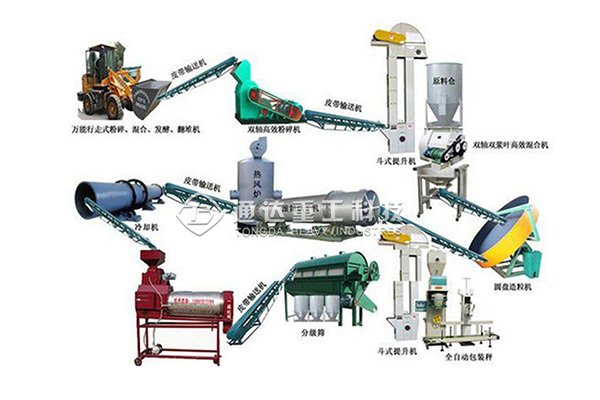年產(chǎn)10萬噸大型畜禽有機(jī)肥生產(chǎn)線有哪些配置?生產(chǎn)工藝、有機(jī)肥發(fā)酵常見問題、原因及解決方法