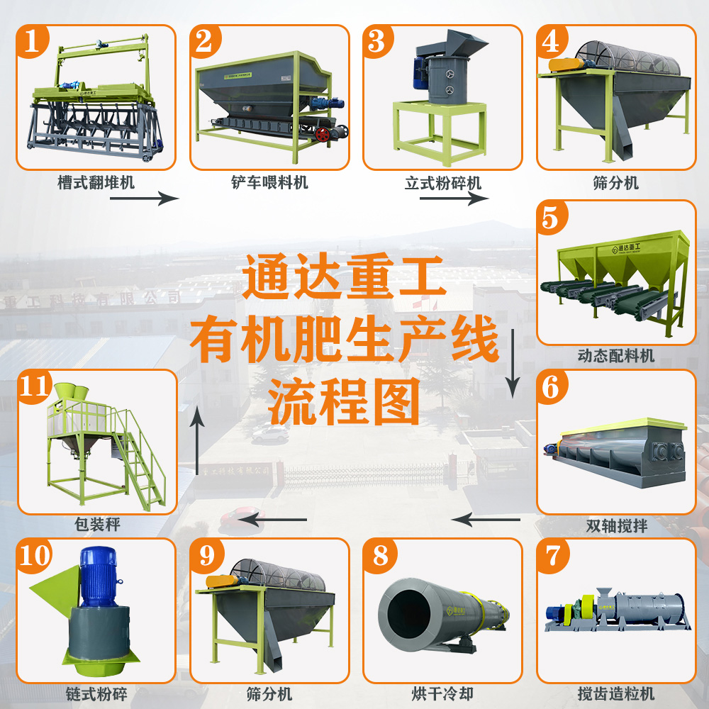 全套有機肥生產(chǎn)線加工設備